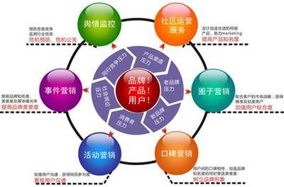 龙岗企业如何突破网络营销瓶颈？【网奇】实战三步引爆高效推广