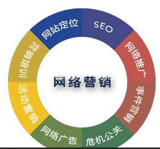 龙海市网络营销策划 网络推广外包优选瀚银详解