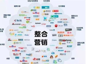 北京品牌策划公司 什么是整合营销 企业全网整合营销该怎么做