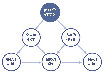 佳德智诚:电商巡店的主要目的和事项有哪些?