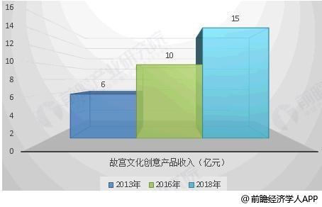故宫文创网络营销 隐忧与优化策略全解析